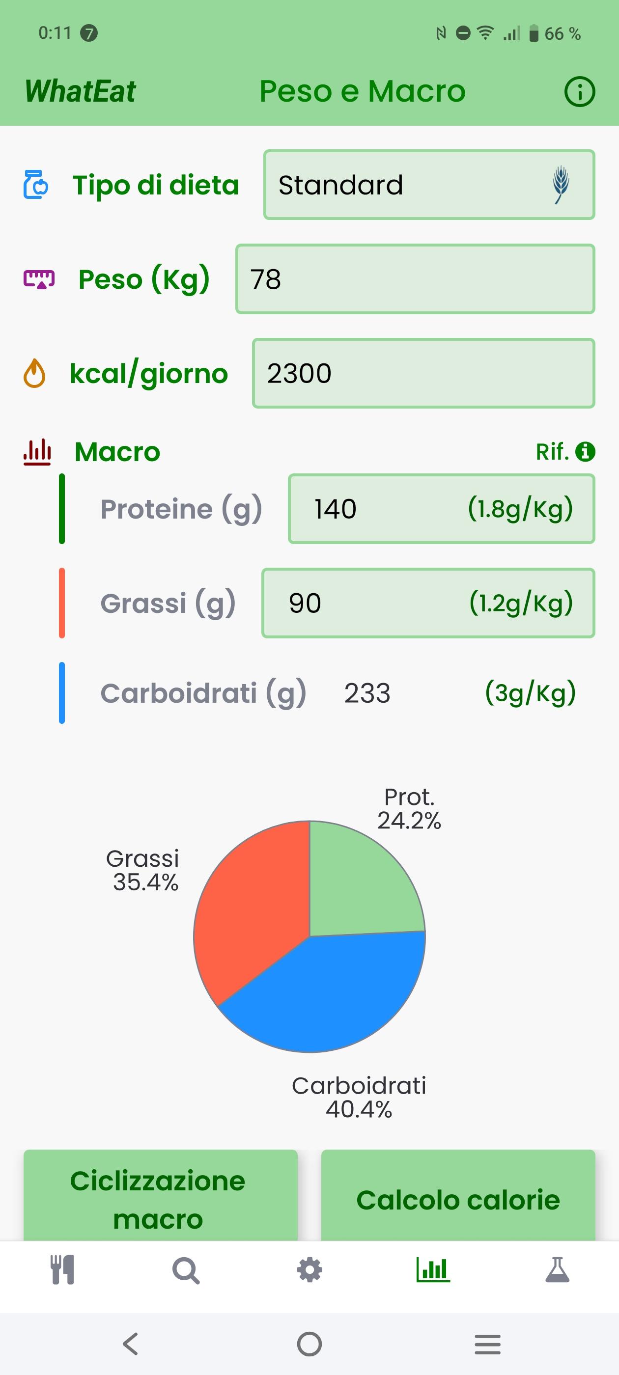Control Dieta 12